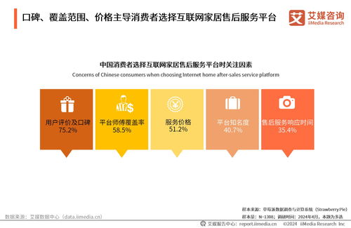 智能升級與價(jià)值重塑 2024年中國互聯(lián)網(wǎng)家居售后服務(wù)市場洞察
