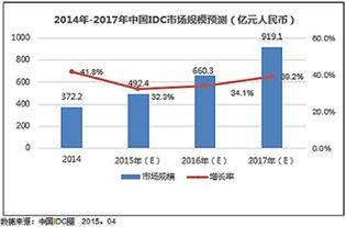 杭州學(xué)習(xí)軟件開(kāi)發(fā)技術(shù) 教育軟件的技術(shù)開(kāi)發(fā)新篇章