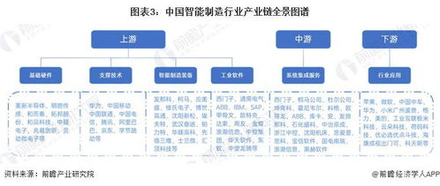 預(yù)見2024 中國(guó)智能制造行業(yè)全景圖譜與發(fā)展前瞻